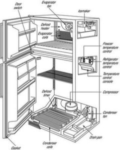 refrigeratoar parts