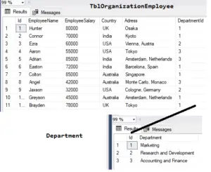 what is the use of group by in sql server