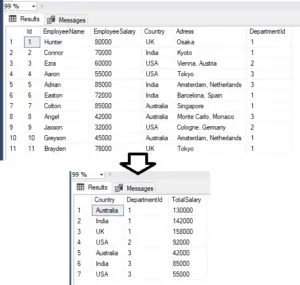 sql sum group by multiple columns