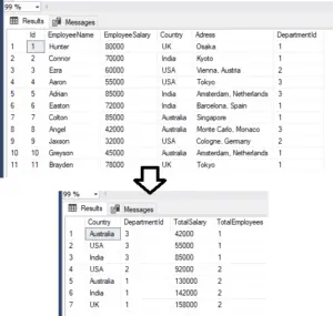 sql count group by multiple columns