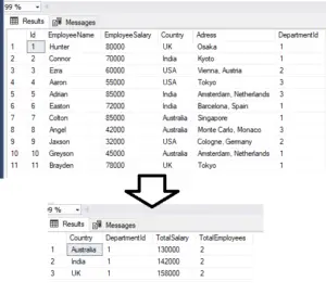 sql group by multiple columns having count