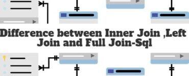 Difference between Inner Join ,Left Join and Full Join-Sql