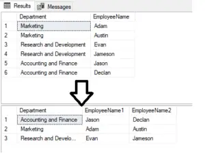 how to transform rows into columns in the SQL server