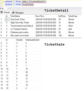 sql server indexed view vs materialized view