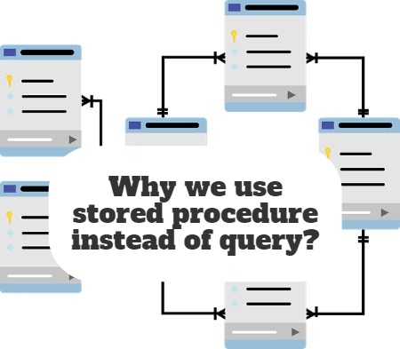 how to execute sybase stored procedure in sql developer