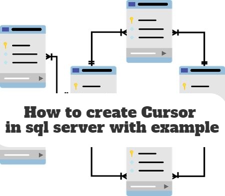 How to create Cursor in sql server with example