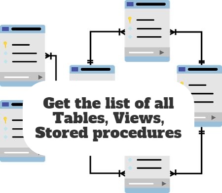 Get the list of all Tables Views Stored procedures