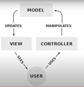 ModelViewControllerJPG