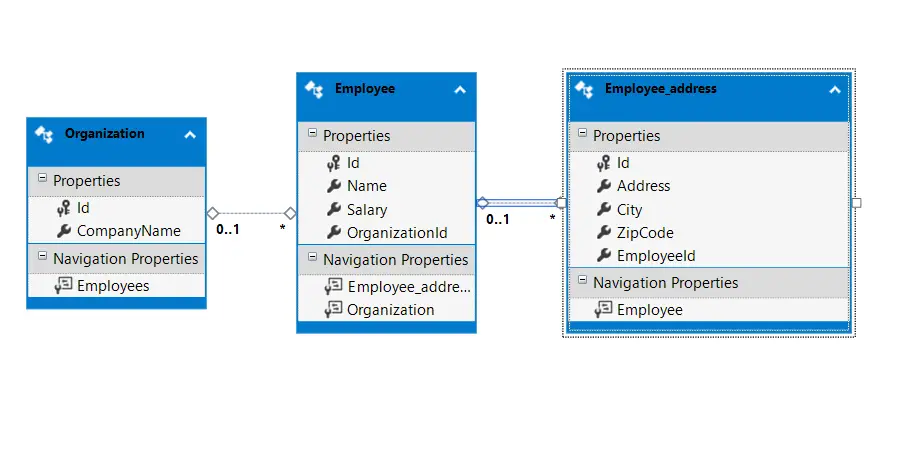 Cascading Dropdown List In Asp Net Using Entity Framework - www.vrogue.co