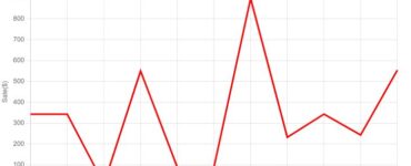 Hide Points in ChartJS Line Graph