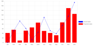 How to Combined Bar and line charts Using Chartjs