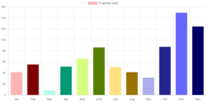 Set Different Color For Each Bar in a Bar Chart in ChartJS