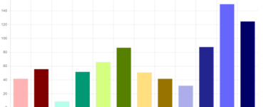 Set Different Color For Each Bar in a Bar Chart in ChartJS